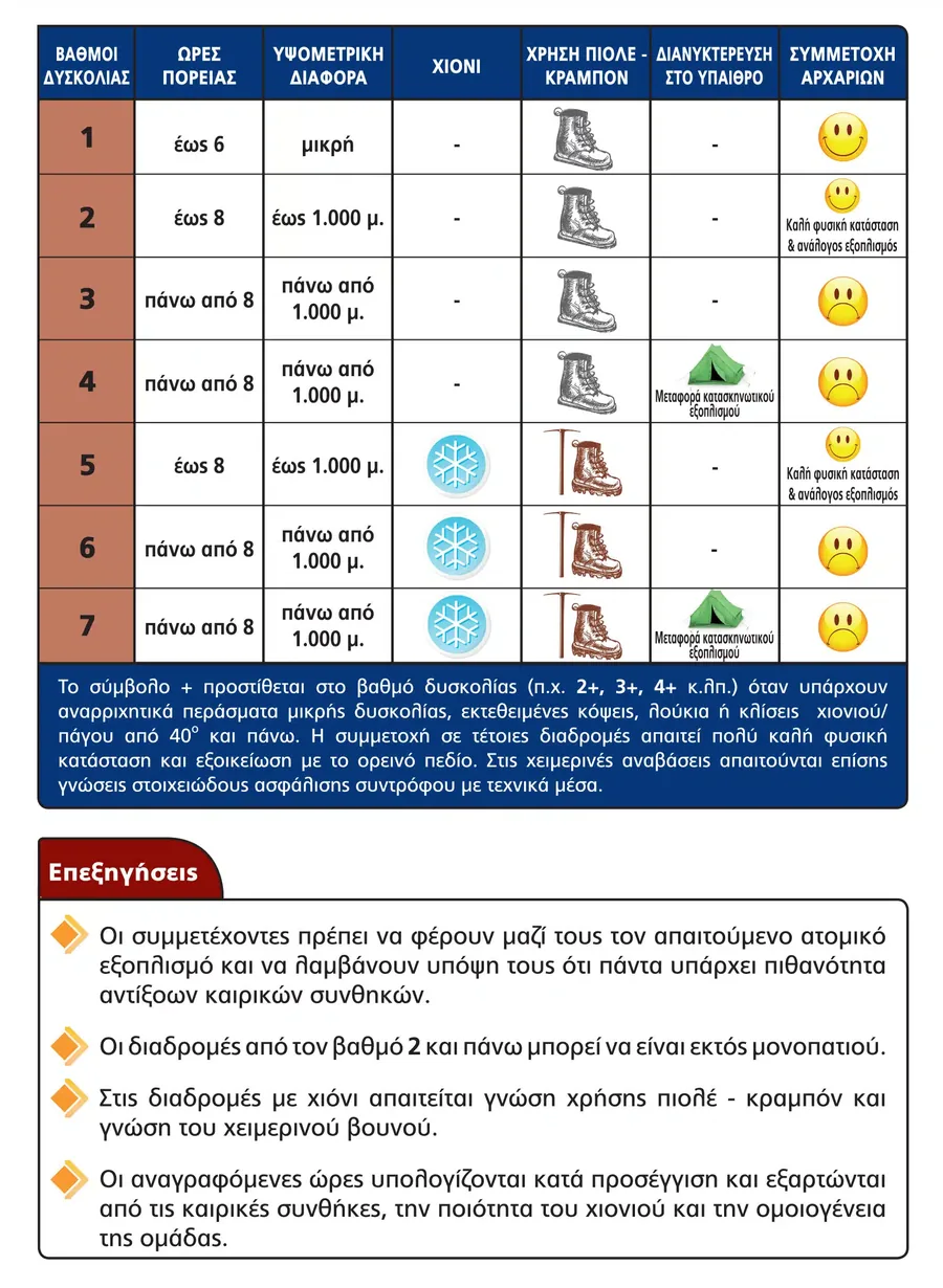 EOS Ilioupoli Difficulty Grading Scale